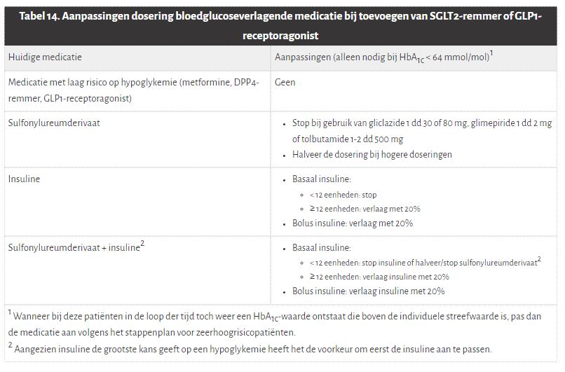 Medicamenteuze behandeling - Ketenzorg Friesland
